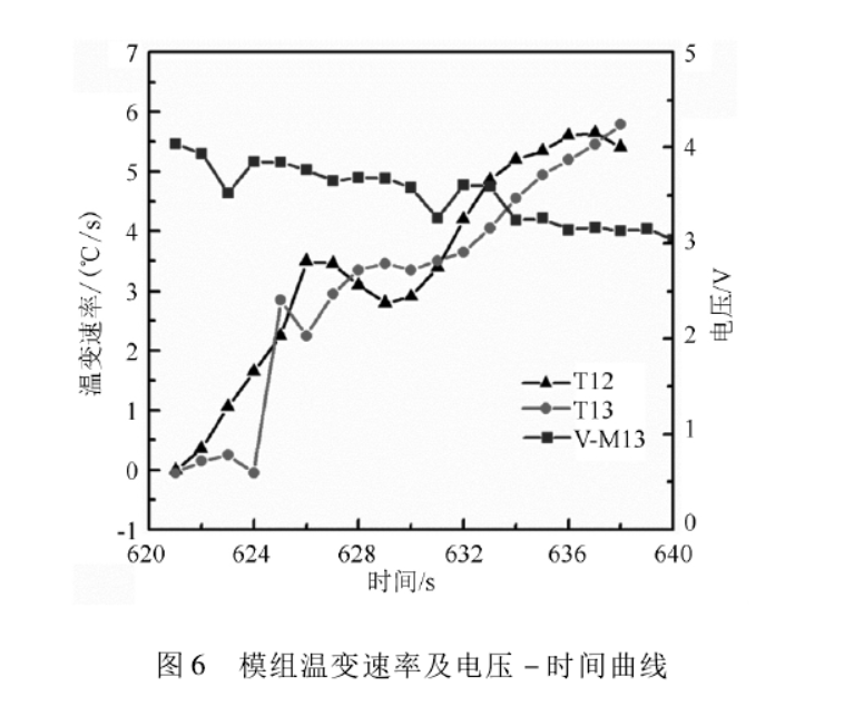 矿用电机车锂电池温变率表