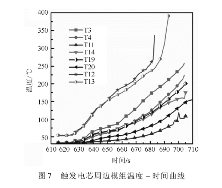 矿用电机车锂电池温变率表