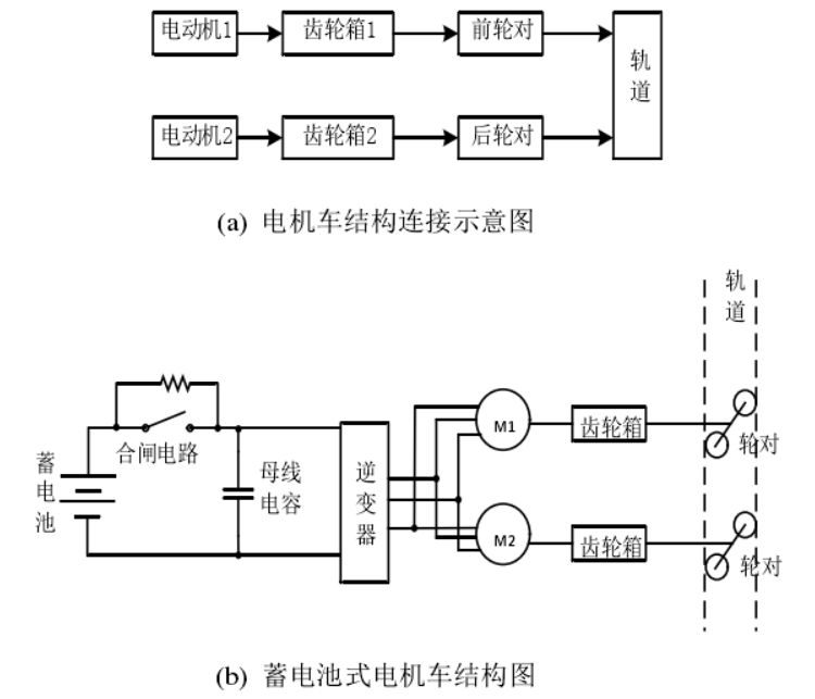 矿用电机车锂电池的结构连接是怎么样的？