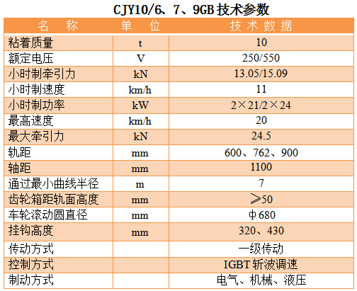 10T架线式工矿电机车