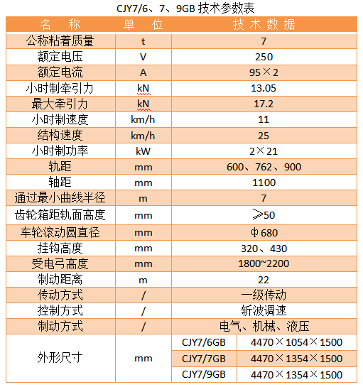 7T架线式工矿电机车