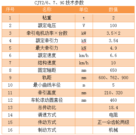 2T架线式矿用电机车