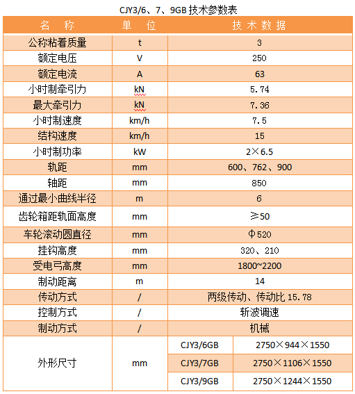 3T架线式工矿电机车