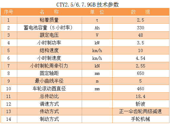 2.5T锂电池工矿电机车