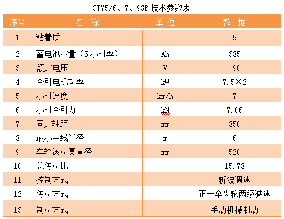 CTY5防爆特殊型蓄电池式电机车