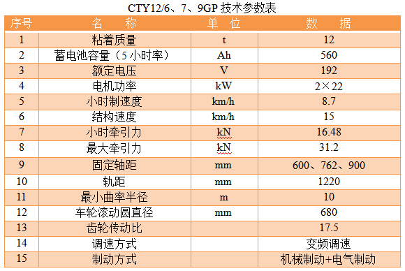 12T双司防爆蓄电池式电机车