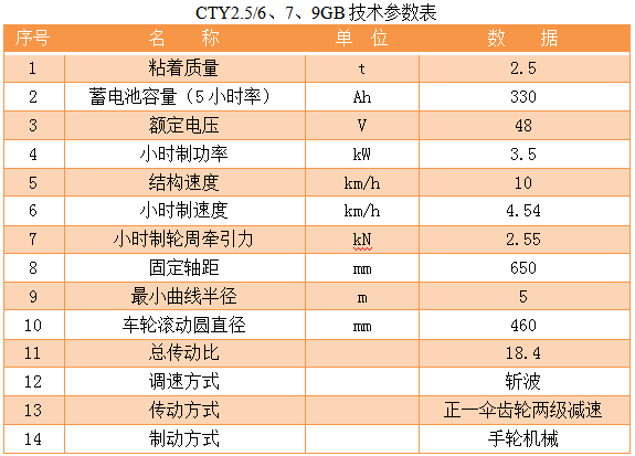 2.5T蓄电池式电机车