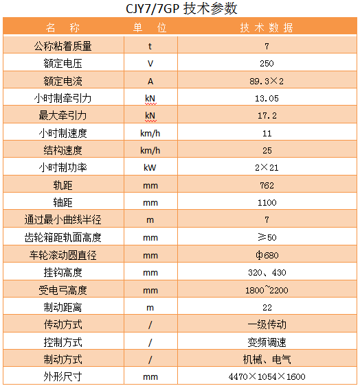 7T锂电池复式能源电机车