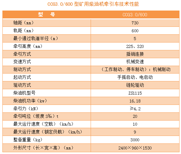 矿用柴油机钢轮普轨机车