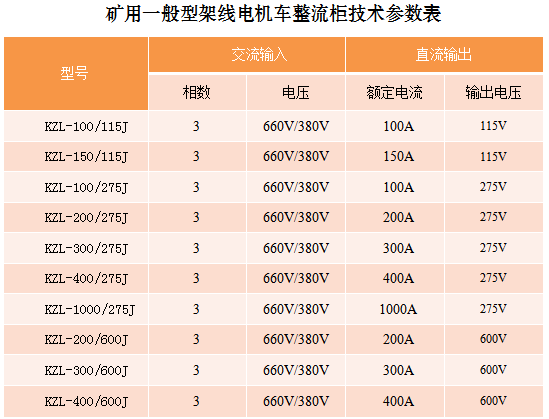 KZL牵引整流电源柜