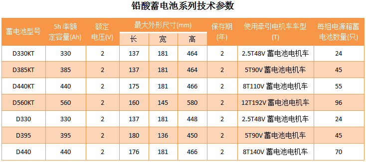 铅酸蓄电池电源装置